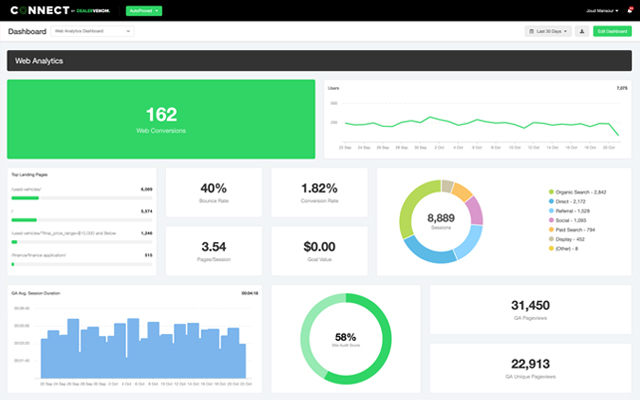 DV Connect Dashboard