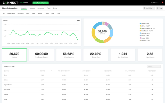 DV Connect Google Analytics